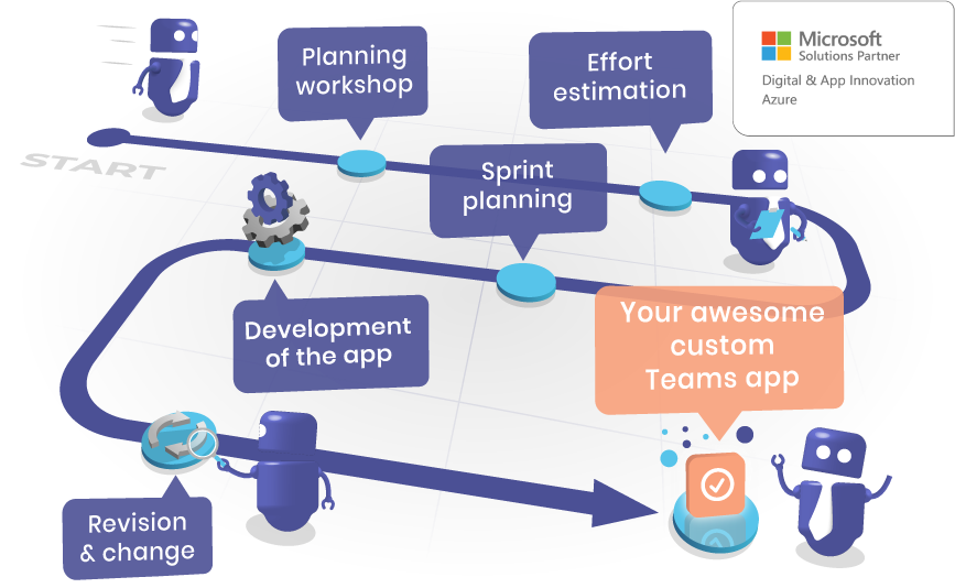 Create custom Teams App - Process