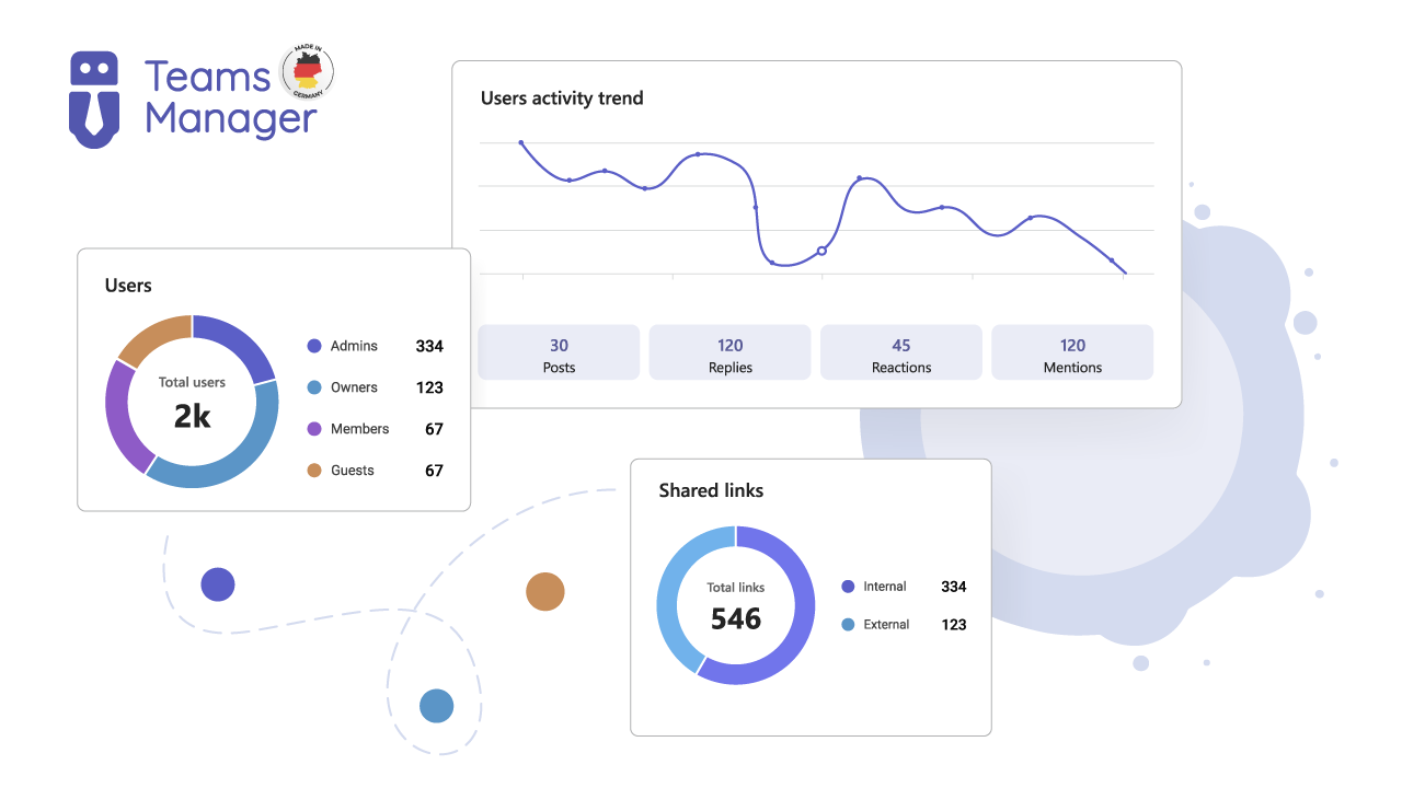 Gestion de Microsoft Teams : Profil de l'espace